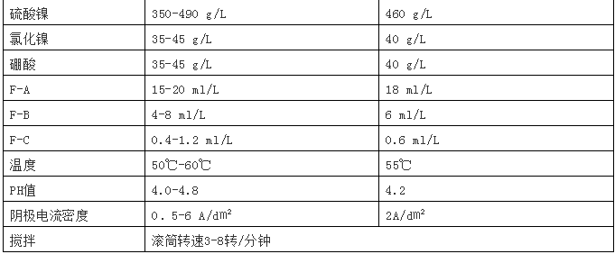 珍珠镍添加剂