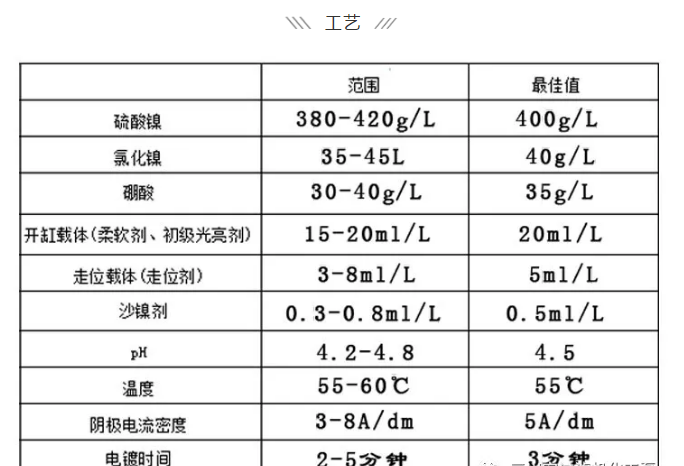 珍珠镍添加剂